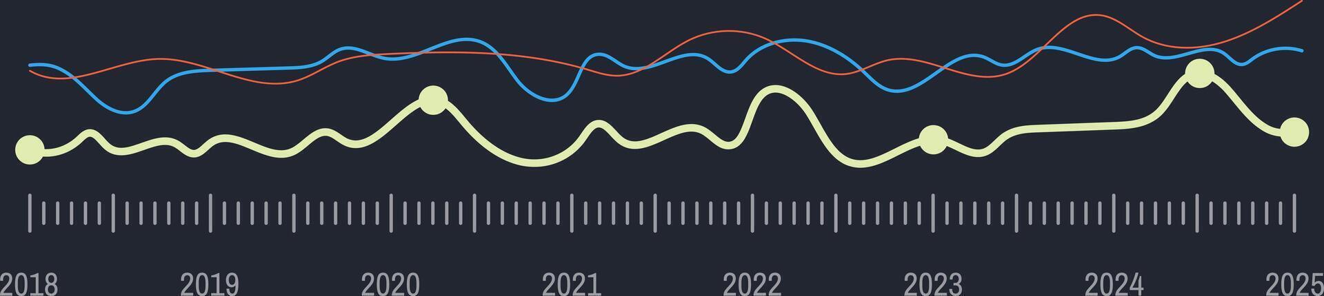 Colored lines illustrating data points over seven years, depicting growth and decline while highlighting trends and fluctuations in a dynamic, informative manner vector