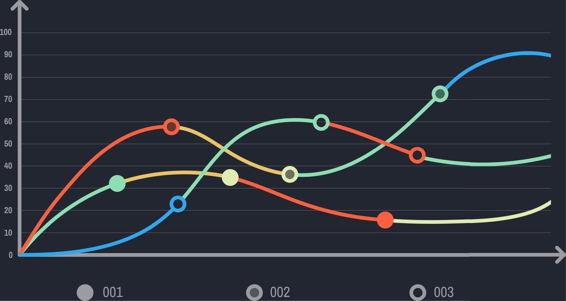 Four vibrant lines undulating on a dark dashboard, illustrating progress over time while emphasizing key data points with distinct circles for enhanced clarity and analysis vector