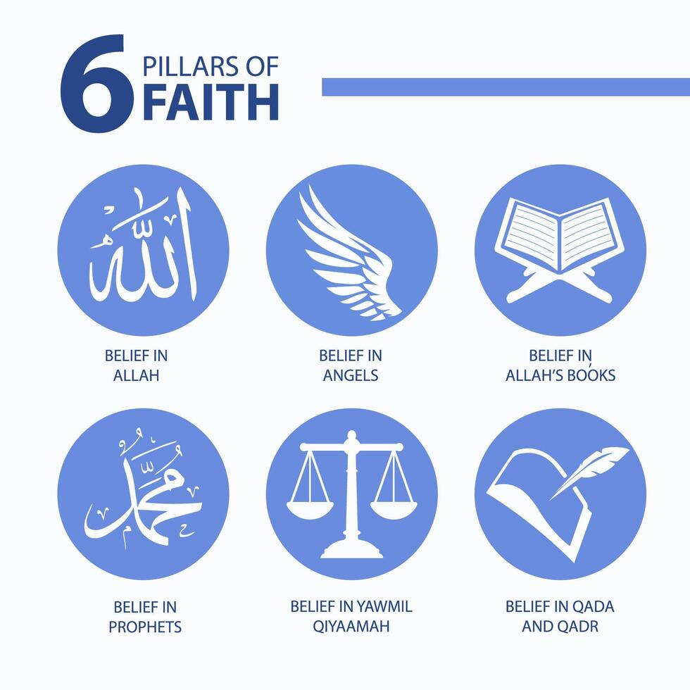 Pillars of faith. Faith of Islam. Iman means faith. There are six pillars of faith. vector