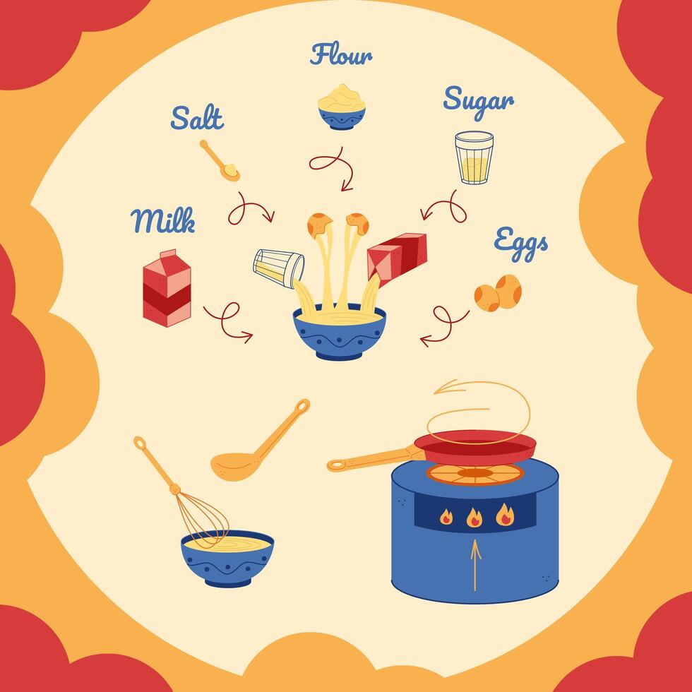 Postcard with a recipe for pancakes in English. Hand drawn illustration for you projects. vector