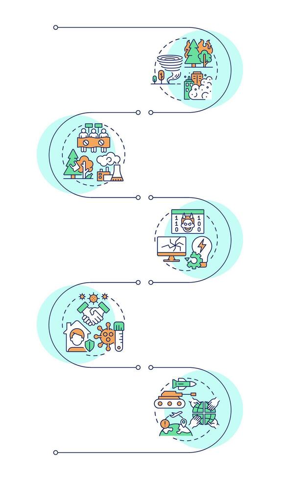 Types of critical events infographic vertical sequence. Travel risk management. Safety on trip. Visualization infochart with 5 steps. Circles workflow vector