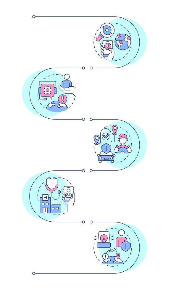 Travel risk management services infographic vertical sequence. Tourist protection features. Visualization infochart with 5 steps. Circles workflow vector