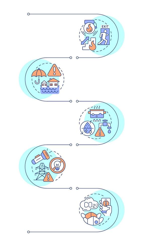 Safety and emergency alerts infographic vertical sequence. Warning about dangers and accidents. Visualization infochart with 5 steps. Circles workflow vector