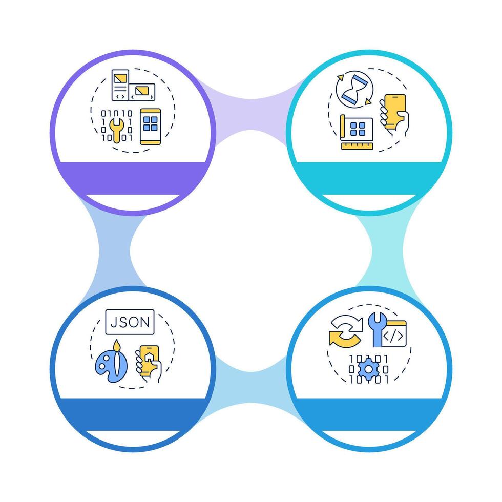 Components of PWAs infographic circles flowchart. Web applications development. Digital technology. Visualization diagram with 4 steps. Circular info graphic editable vector