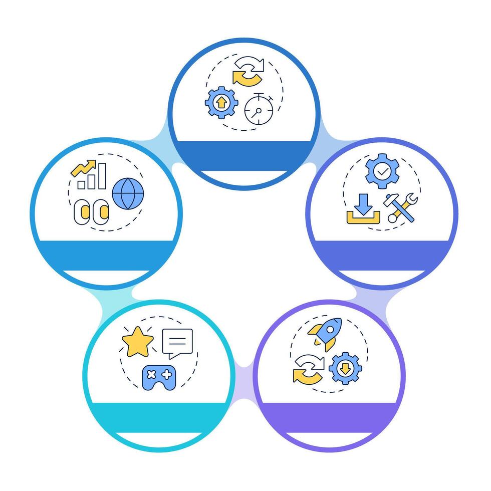 Pros of PWA infographic circles flowchart. Advantages of web applications usage for customers. Visualization diagram with 5 steps. Circular info graphic editable vector