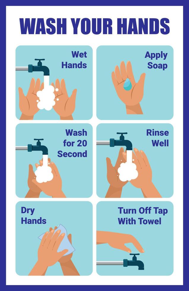 Wash Your Hands A Simple Guide vector