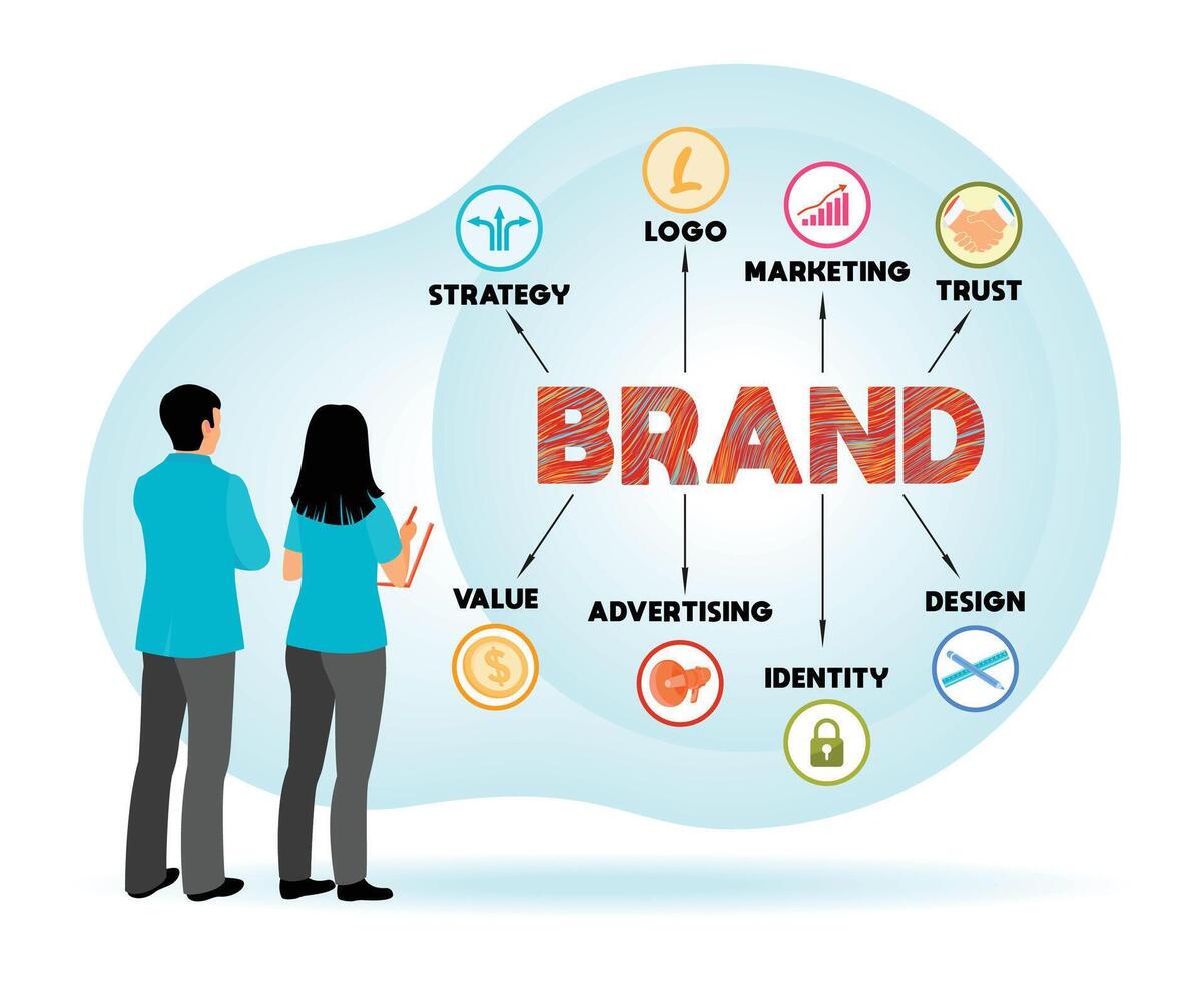 Building brand awareness, marketing strategy and branding concept. vector