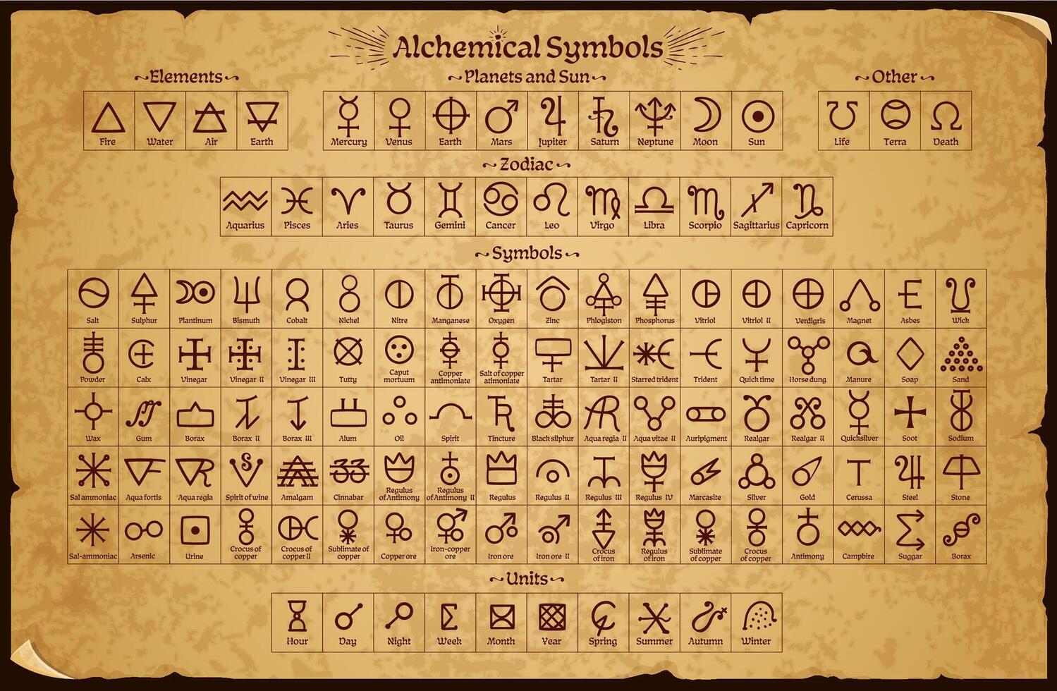 Esoteric and witchcraft alchemy pentagram signs vector