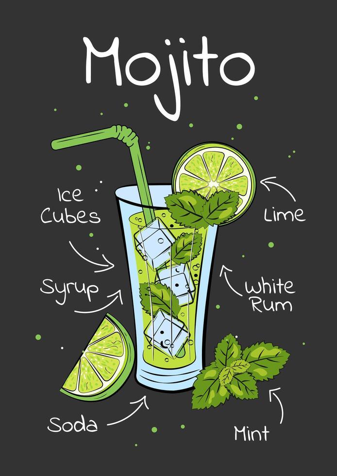 Majito Alcoholic Cocktail Recipe Hand Drawn Illustration on Gray Background. Doodle Design Engraving of Alcohol Drink for Bar, Restaurant, Print. Hand Sketch with Lettering. vector
