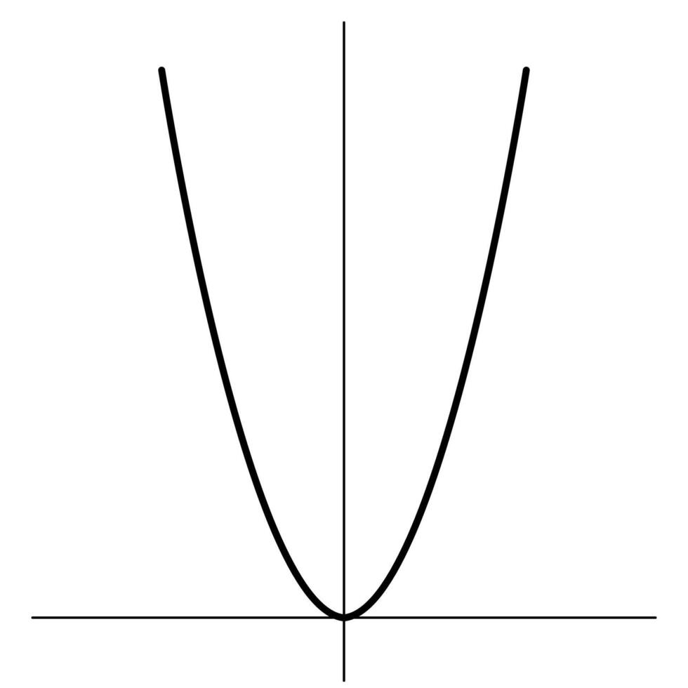 Simple mathematical parabola graph illustration for education and presentations vector