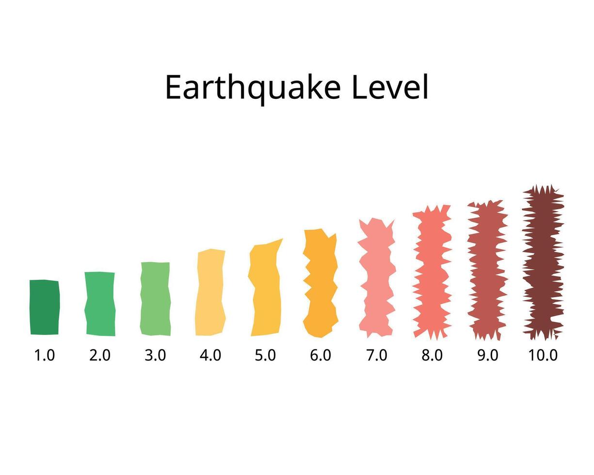 Earthquake level from 1 to 10 Richter magnitudes vector
