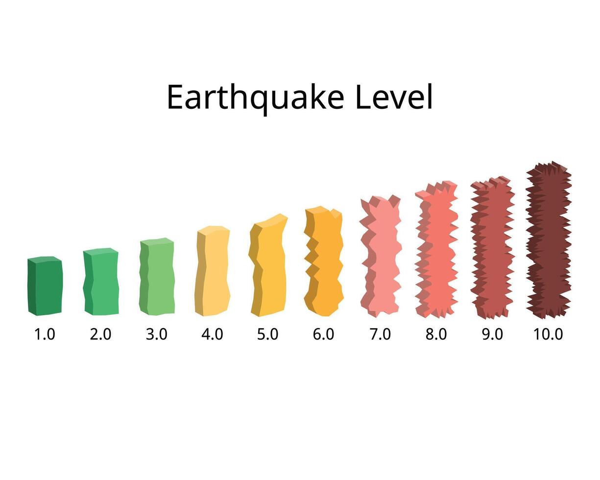 Earthquake Level and Intensity Scale vector
