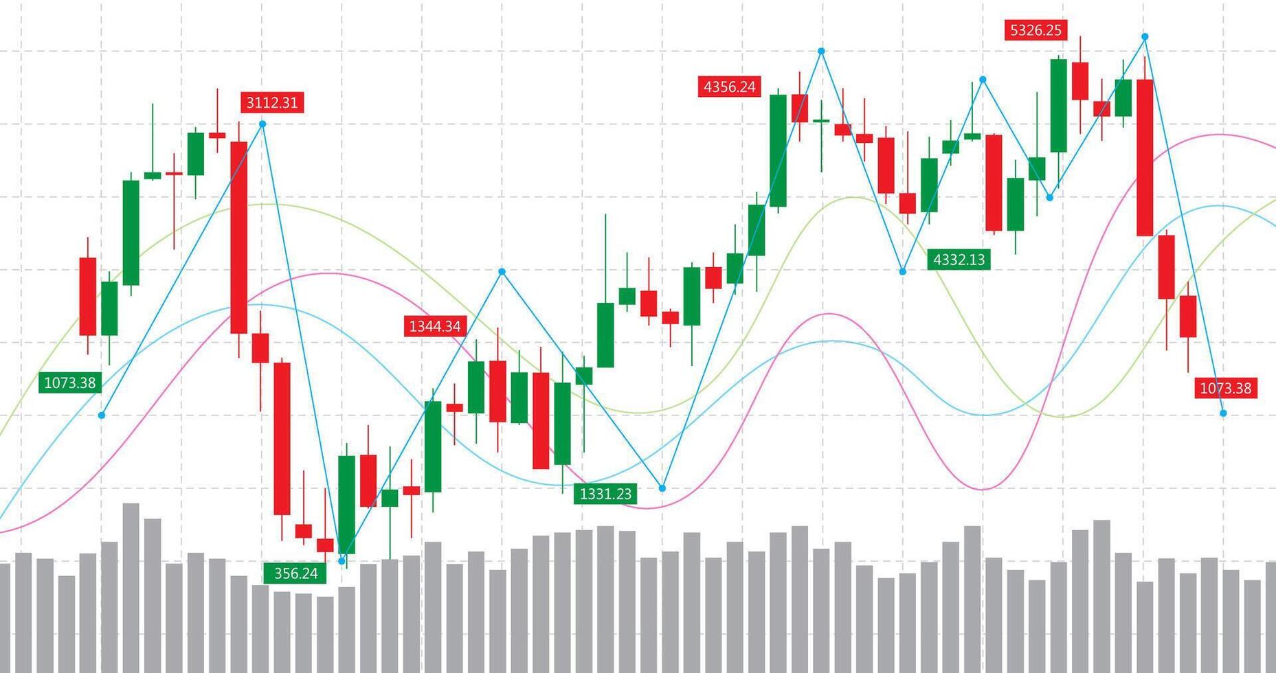 trading chart in red and green candlesticks in bull and bear market trend with support and resistance lines template vector