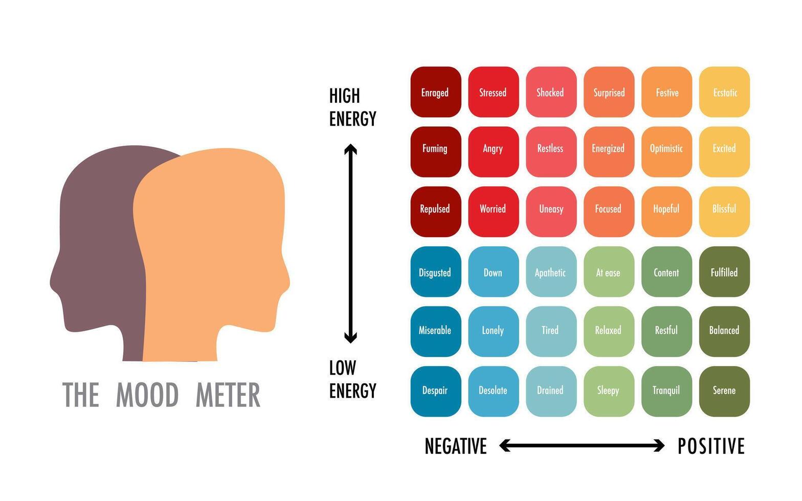 infographic of mood meter chart vector