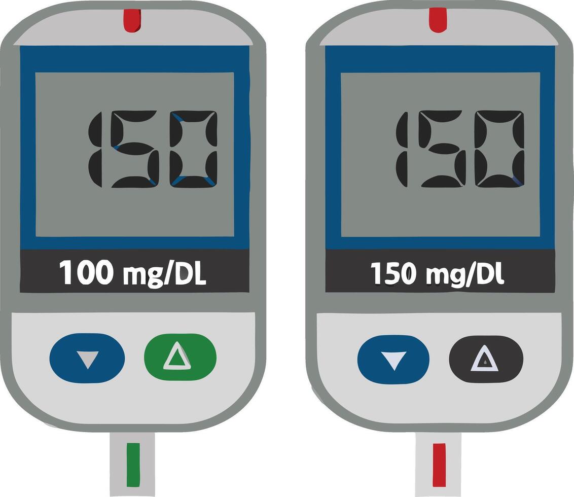 Blood Glucose Meter Readings Comparison Showing 100 mgdL and 150 mgdL Levels vector