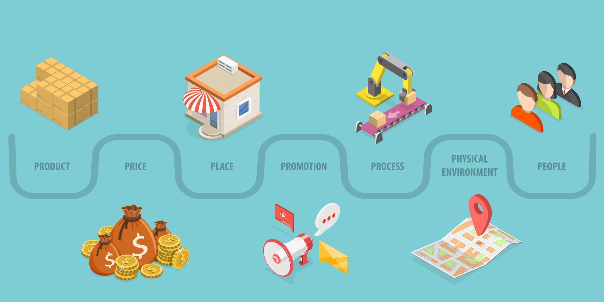 3D Isometric Flat Conceptual Illustration of 7 Ps Marketing Mix, Stands for Price, Place, Promotion, Product, People and Physical Environment vector