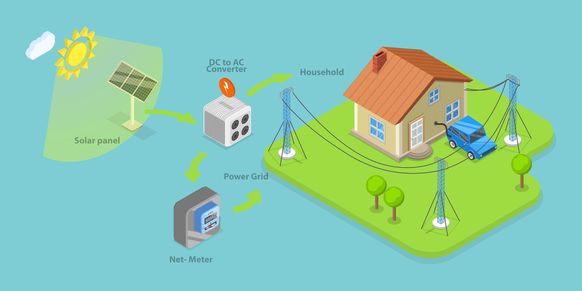 3D Isometric Flat Conceptual Illustration of Solar PV System, Panel Power Plant Station vector