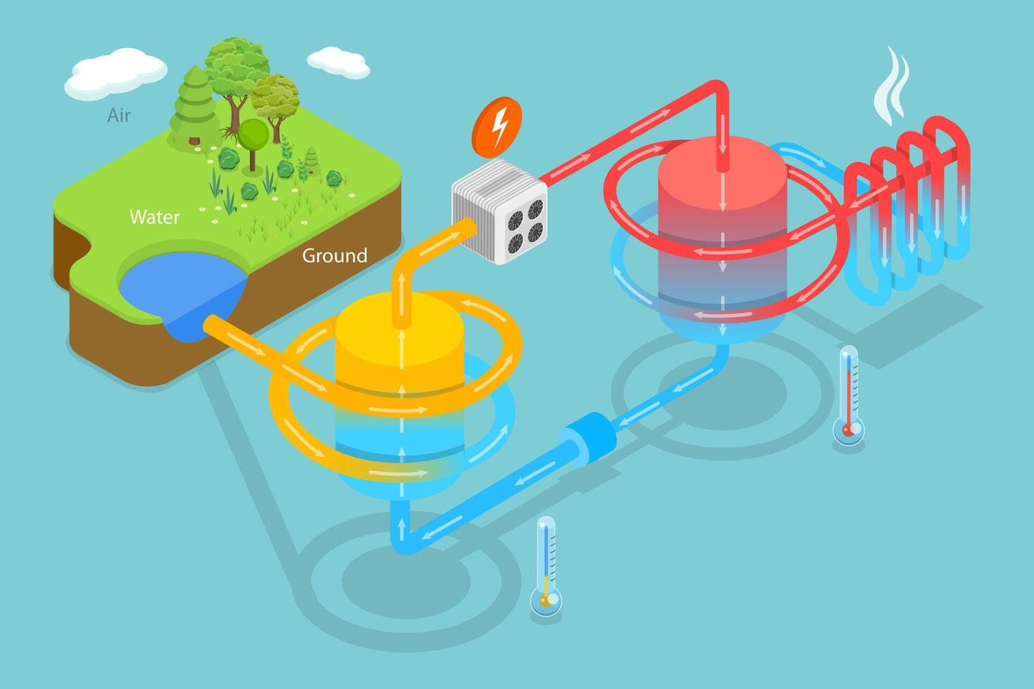 3D Isometric Flat Conceptual Illustration of Heat Pump Principle, Scheme of Thermal Energy Source Device vector