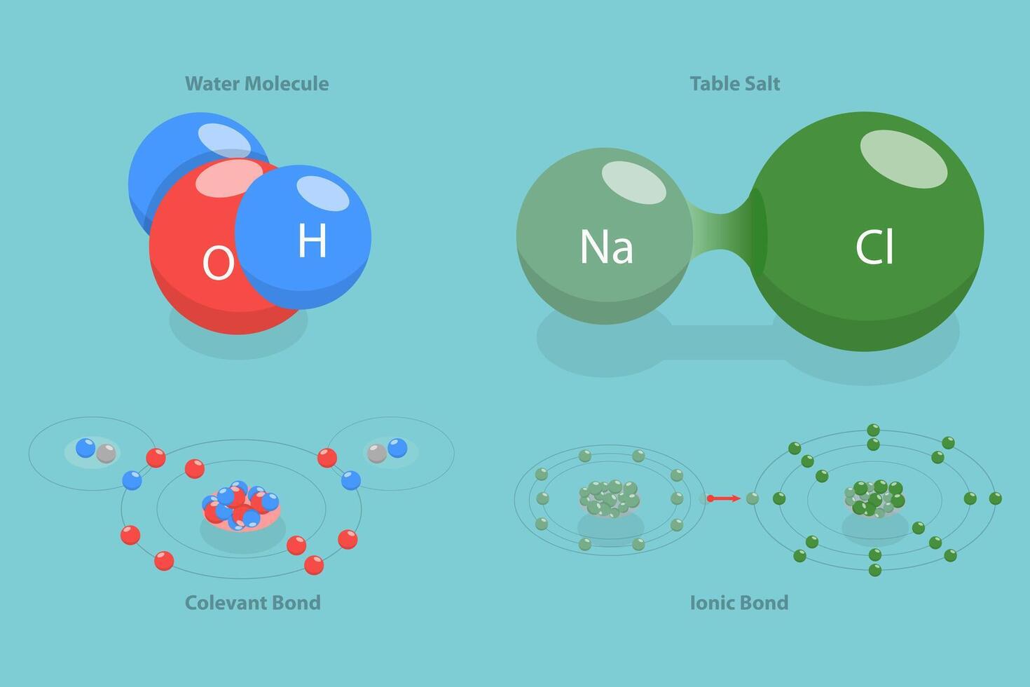 3D Isometric Flat Conceptual Illustration of Ionic Vs Covalent Bonds, Educational Structural Formula vector