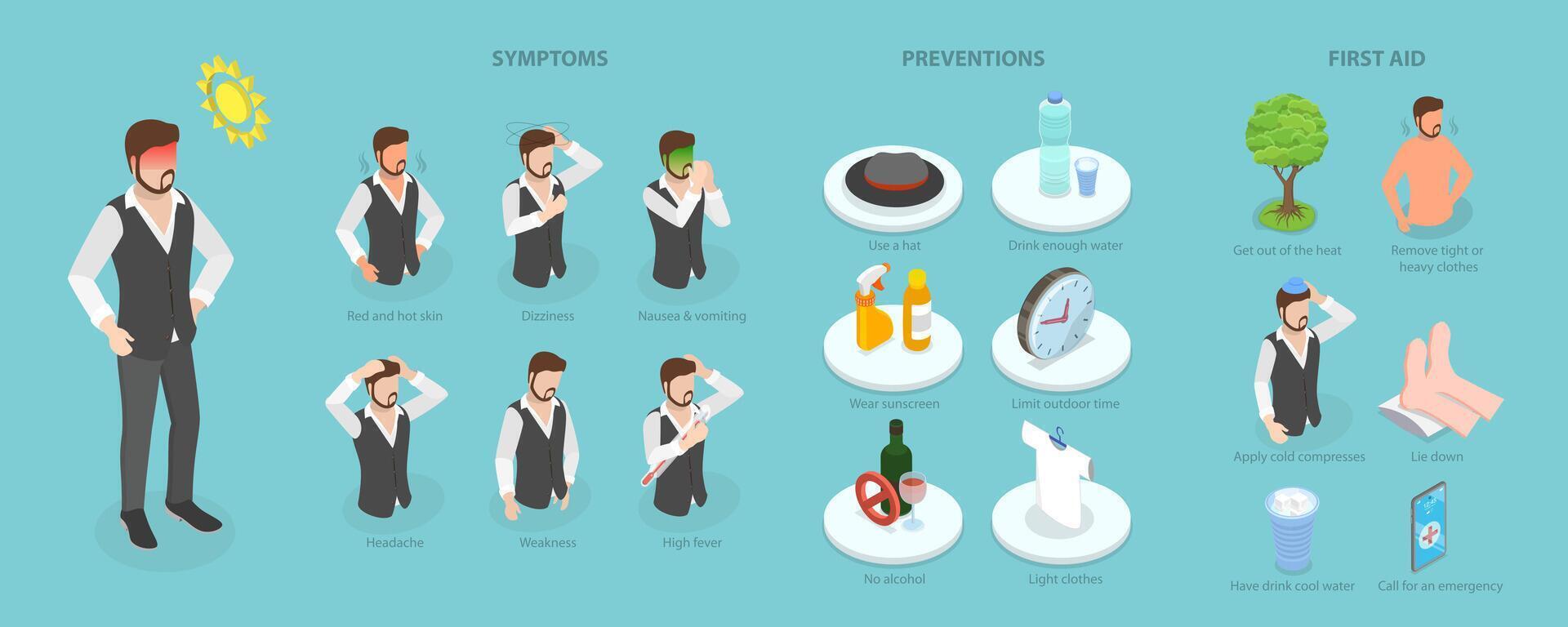 3D Isometric Flat Conceptual Illustration of Heat Stroke Symptoms, Prevention Tips vector
