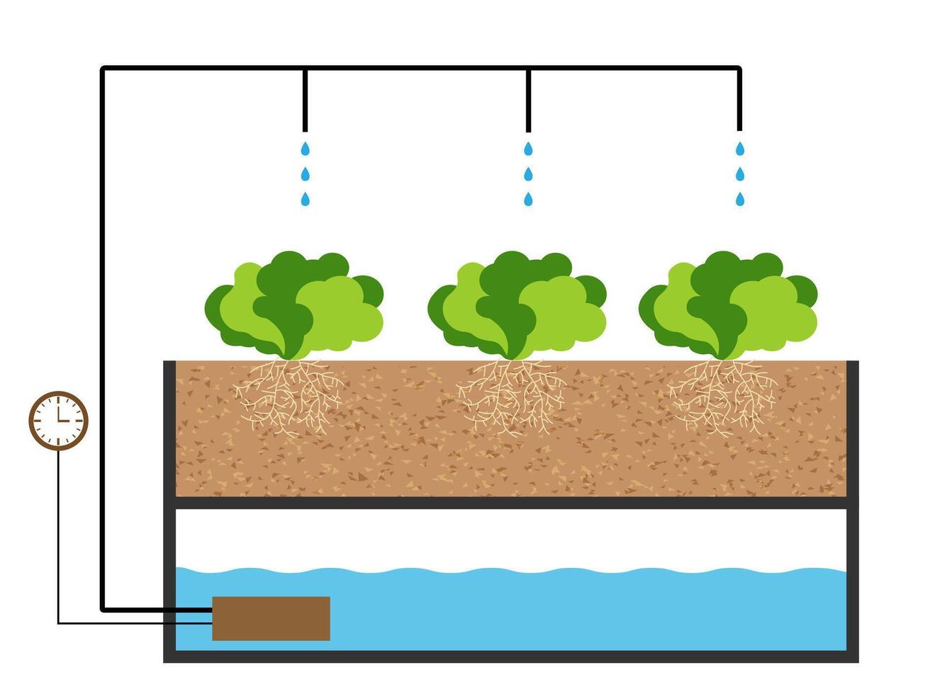 Modern green farming hydroponics aeroponics composition with plants vector
