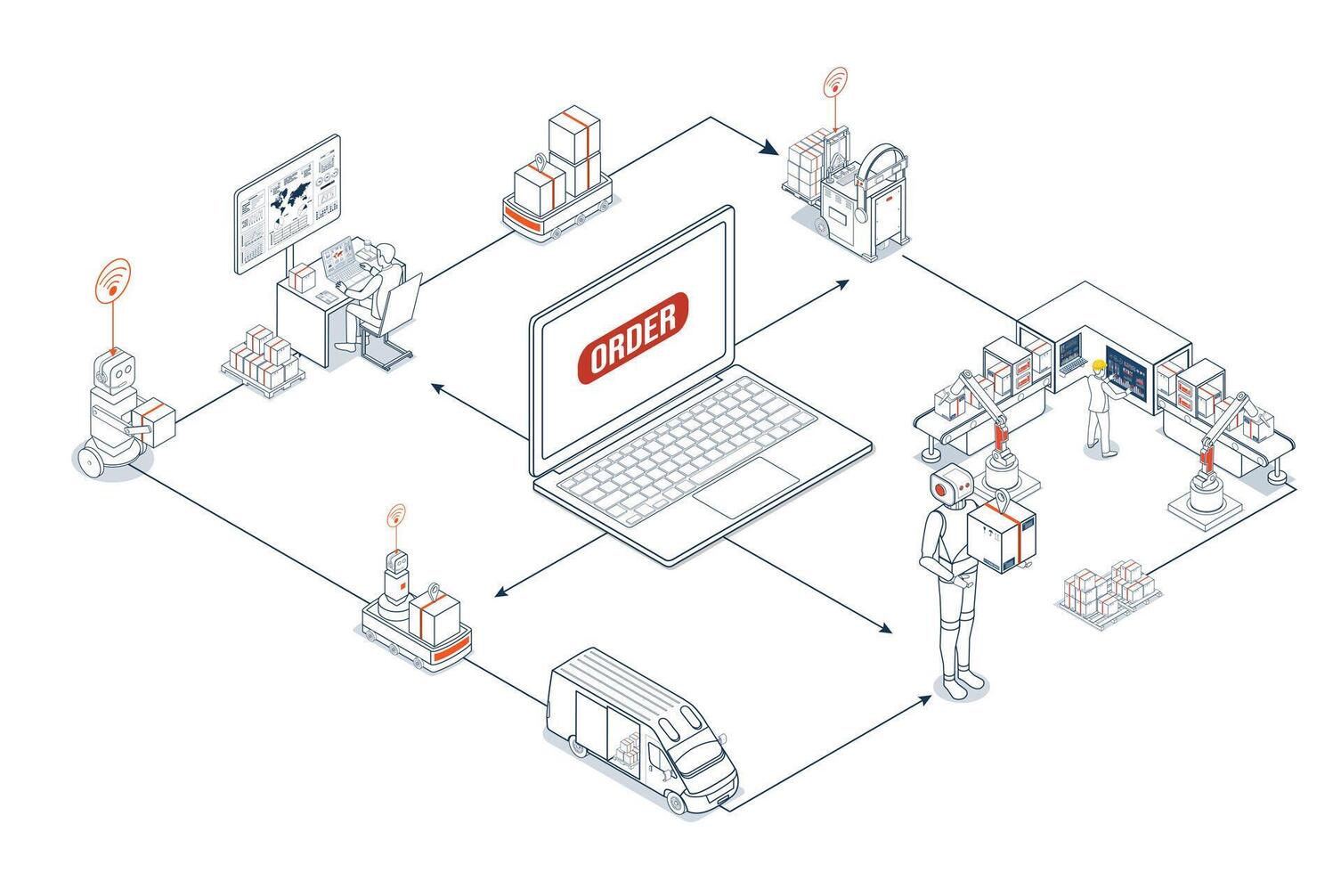 Product production, from order to delivery, increasingly uses warehouse automation with robotic systems including AGVs and AI optimization. vector