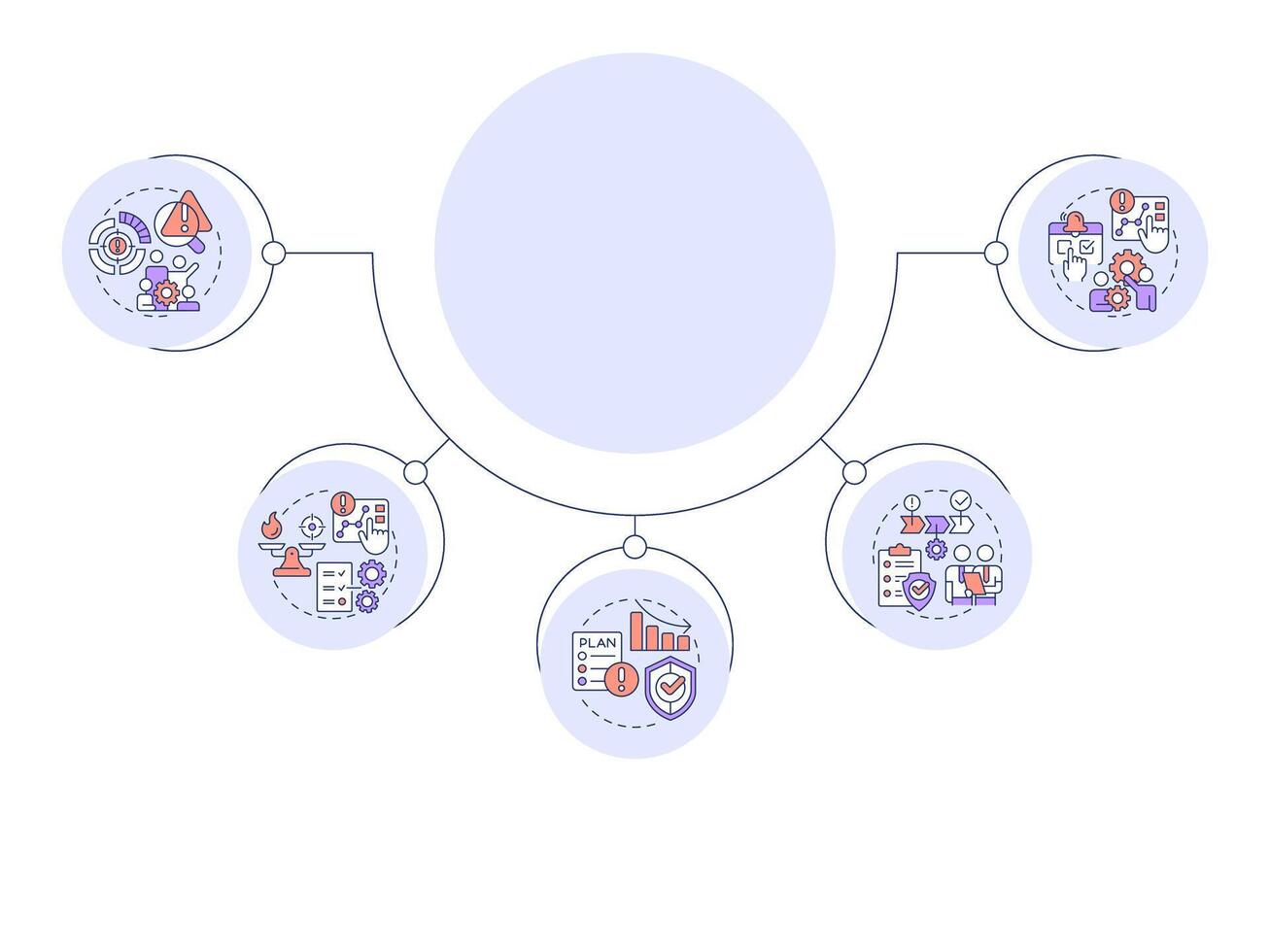 Risk management process circular diagram infographic. Providing safety during business travel. Data visualization with 5 options. Hierarchy chart round vector