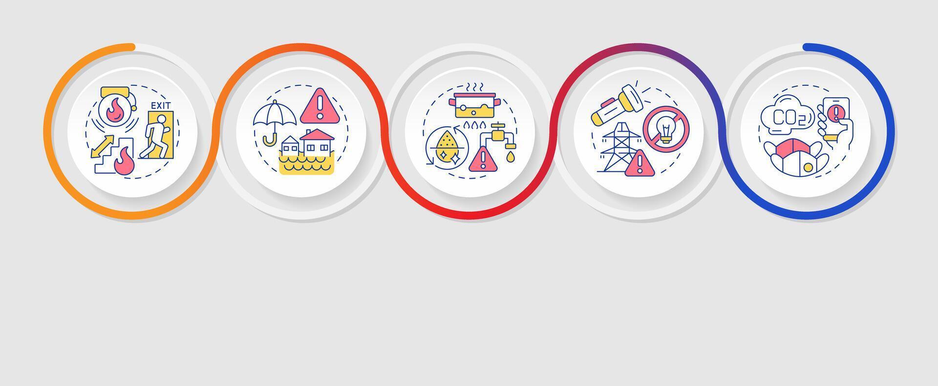 Safety and emergency alerts infographics circles sequence. Warning about dangers and accidents. Visualization layout with 5 steps. Info chart loop process presentation vector