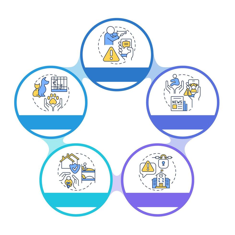 Public safety infographic circles flowchart. Emergency response services. Danger management. Visualization diagram with 5 steps. Circular info graphic editable vector