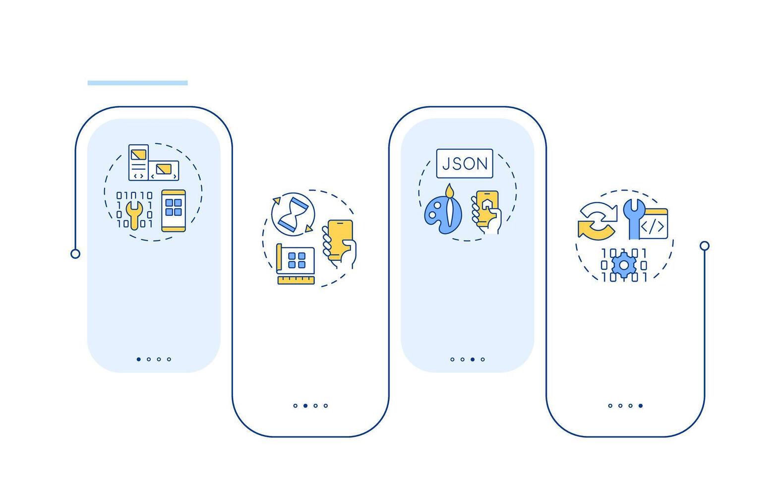 Components of PWAs rectangle infographic . Web applications development. Digital technology. Data visualization with 4 steps. Editable rectangular options chart vector
