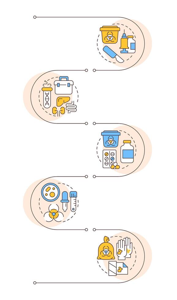 Hazardous waste types infographic vertical sequence. Pharmacy, laboratory. Infection, hazard. Visualization infochart with 5 steps. Circles workflow vector