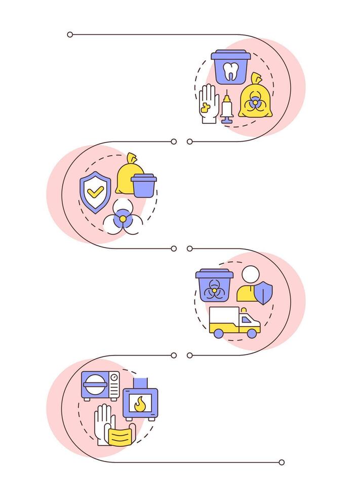 Medical waste disposal management infographic vertical sequence. Biomedical trash segregation. Visualization infochart with 4 steps. Circles workflow vector
