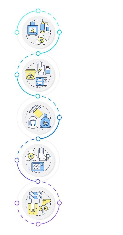 Biomedical waste treatment methods infographic design template. Chemical disinfection. Data visualization 5 options. Process vertical flow chart vector