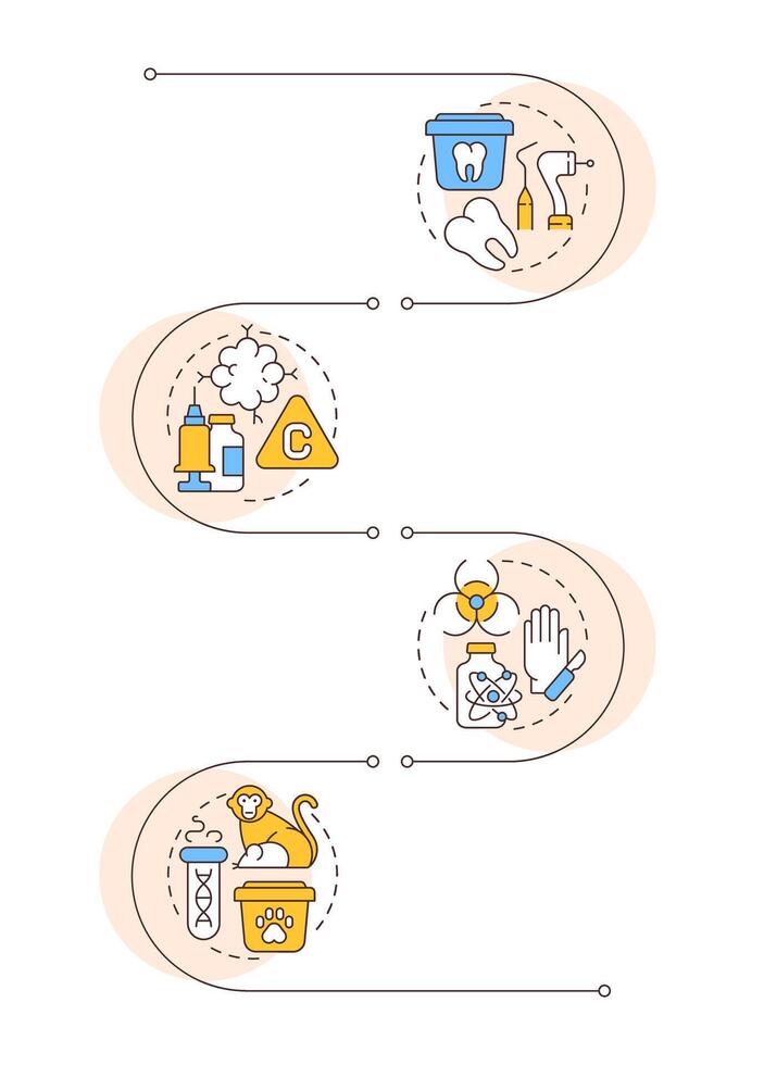 Infectious waste types infographic vertical sequence. Biomedical garbage containment, management. Visualization infochart with 4 steps. Circles workflow vector