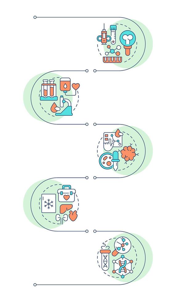Types of biobanks infographic vertical sequence. Storages of human bio specimens. Medical lab. Visualization infochart with 5 steps. Circles workflow vector
