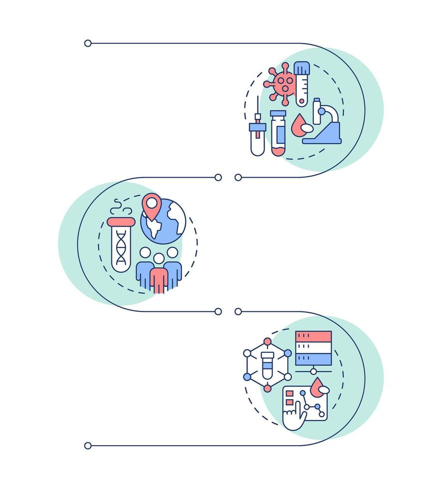 Biobanks classification infographic vertical sequence. Medical researching facilities work. Visualization infochart with 3 steps. Circles workflow vector
