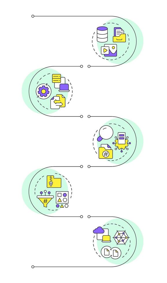 Features of PIM infographic vertical sequence. Product information system. Data analytics. Data visualization with 5 steps. Editable rectangular options chart vector