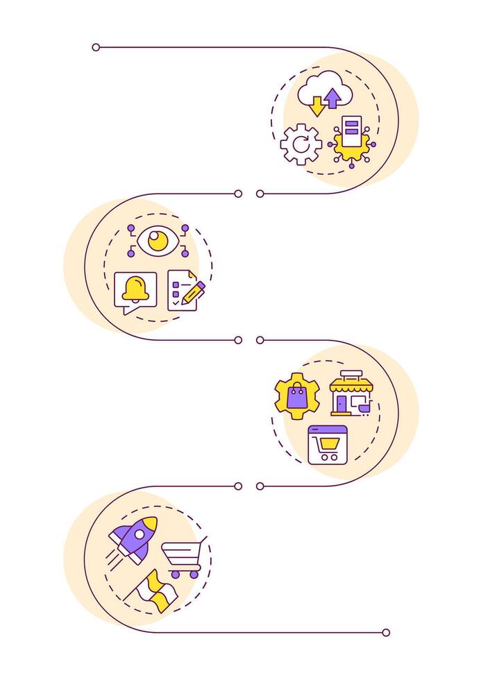 Benefits of using PIM system infographic vertical sequence. Commercial information systematization. Visualization infochart with 4 steps. Circles workflow vector