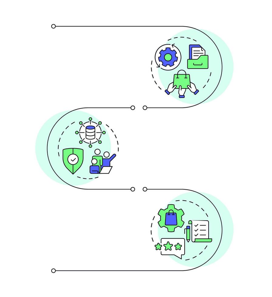 PIM vs MDM vs PEM infographic vertical sequence. Products information processing system. Visualization infochart with 3 steps. Circles workflow vector
