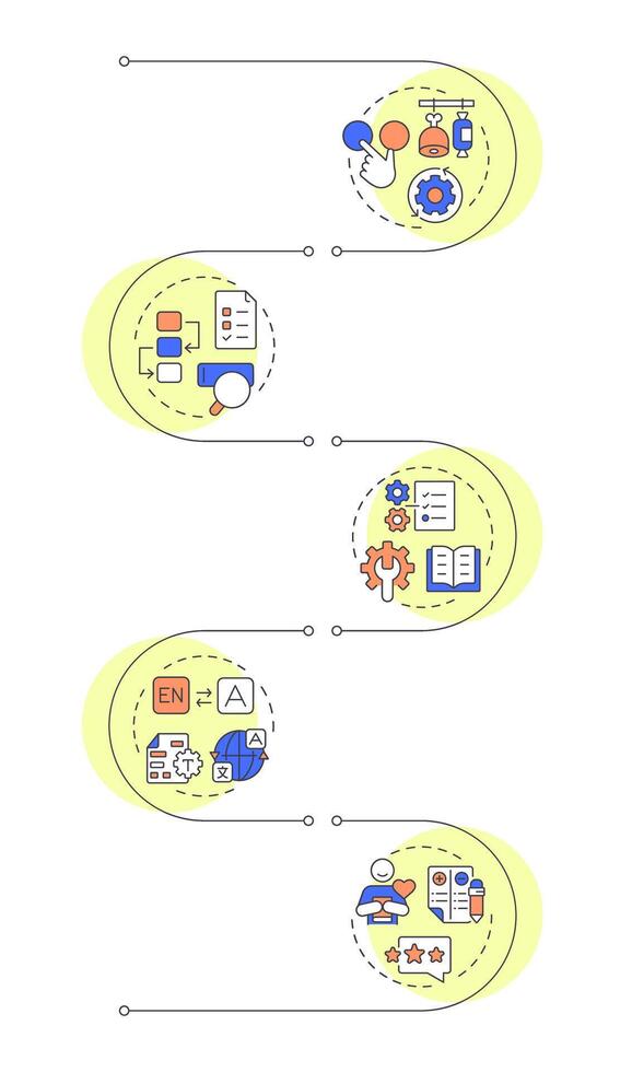 Key product information infographic vertical sequence. Processing goods data. E commerce strategy. Visualization infochart with 5 steps. Circles workflow vector