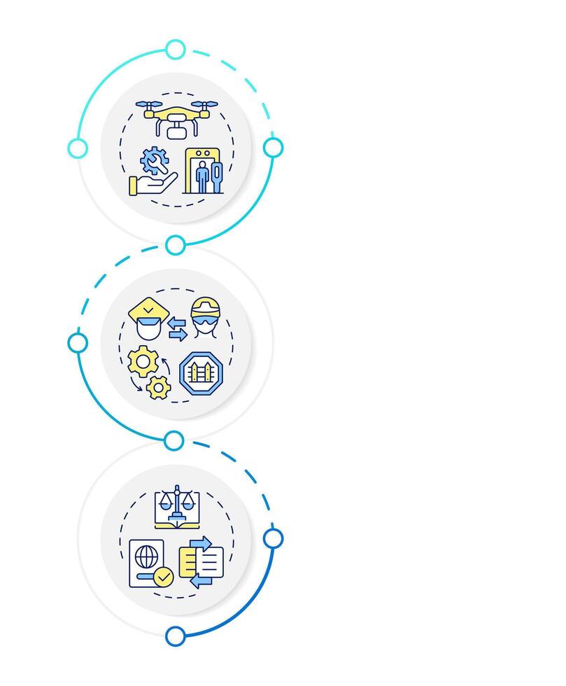 Areas of integration infographic vertical sequence. International collaboration for security. Visualization infochart with 3 steps. Circles workflow vector