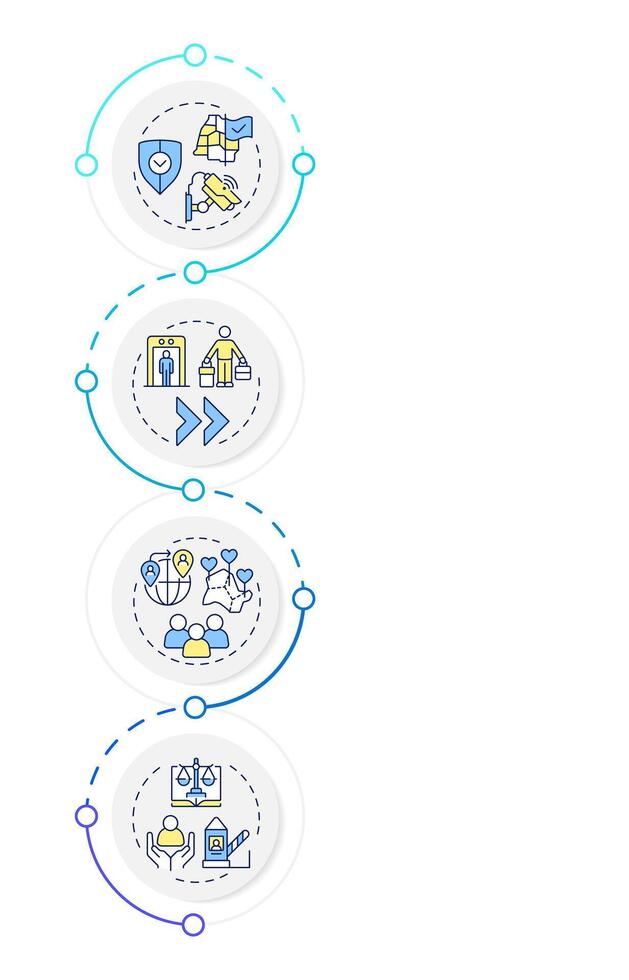Benefits of border management infographic vertical sequence. International security improvement. Visualization infochart with 4 steps. Circles workflow vector