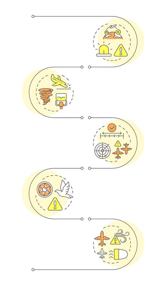 Aviation risks infographic vertical sequence. Aircraft maintenance. Air traffic management. Visualization infochart with 5 steps. Circles workflow vector
