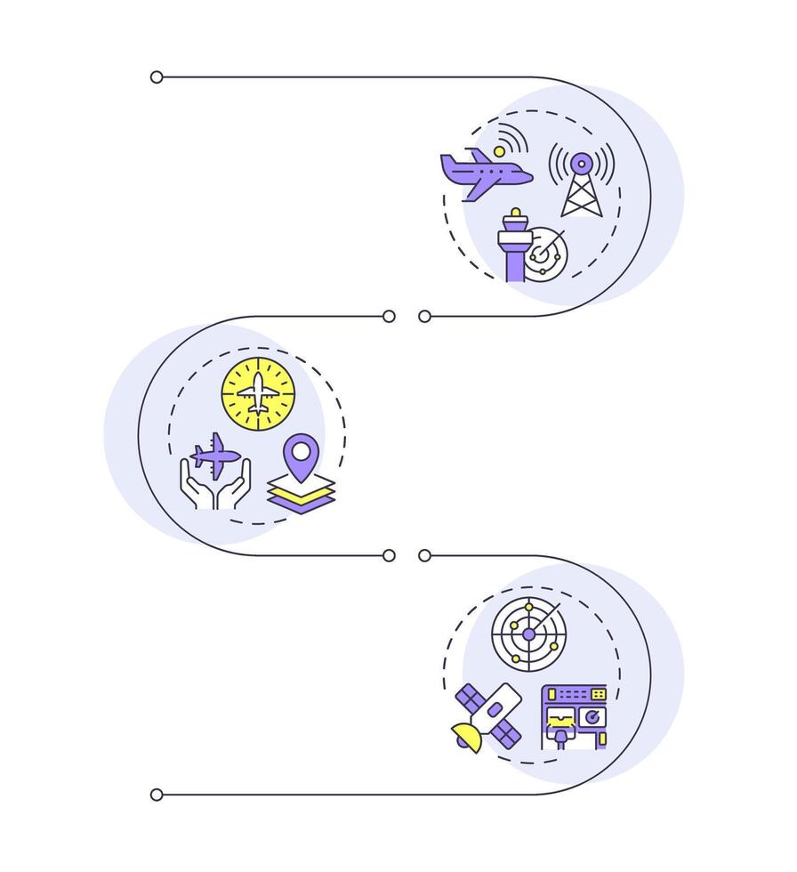 Air navigation technologies infographic vertical sequence. Airspace communication. Visualization infochart with 3 steps. Circles workflow vector