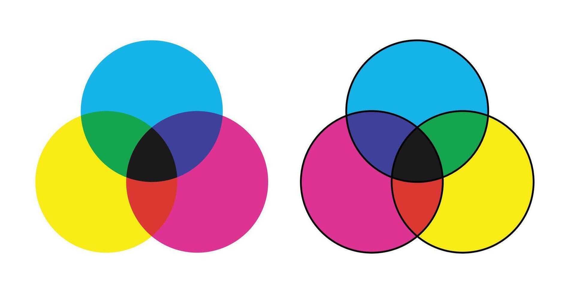 Additive and Subtractive Color Mixing with Overlapping Circles. vector
