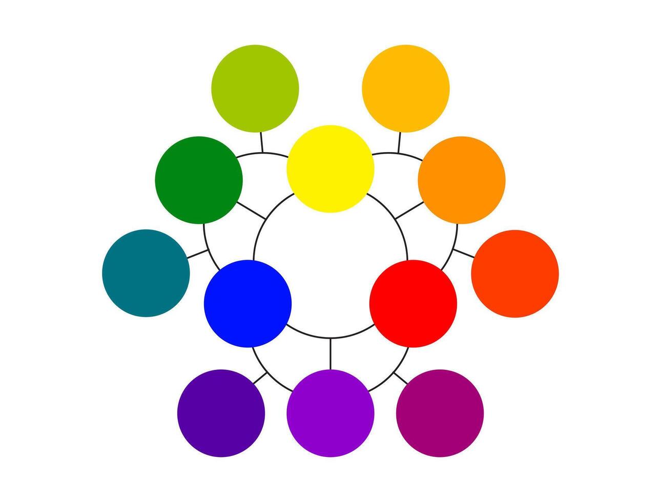 color wheel, basic color theory of child, colour mix palette for kid, color mixing for worksheet vector