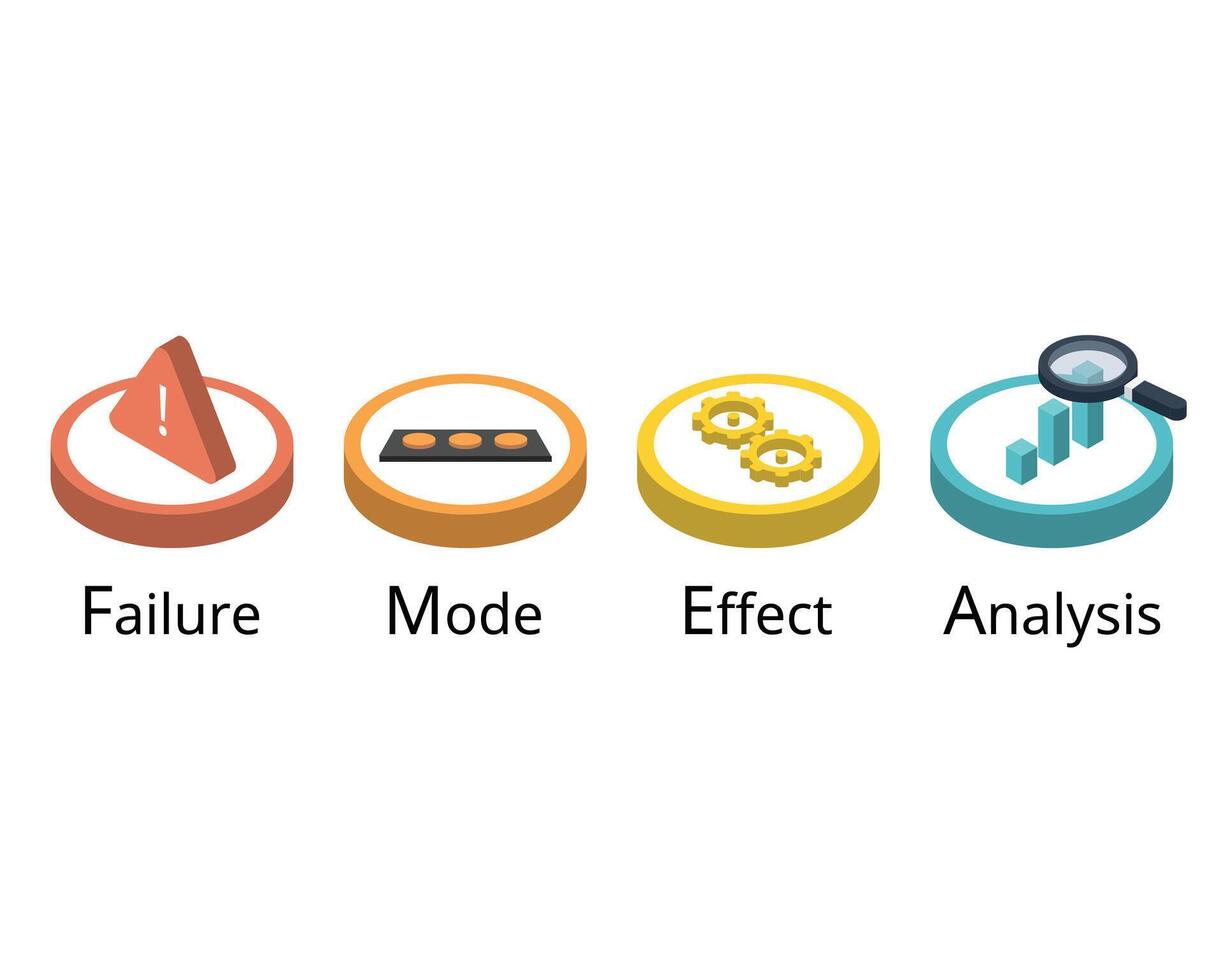 FMEA or failure mode and effect analysis is an inductive reasoning of failure analysis and is a core task in reliability engineering, safety engineering and quality vector