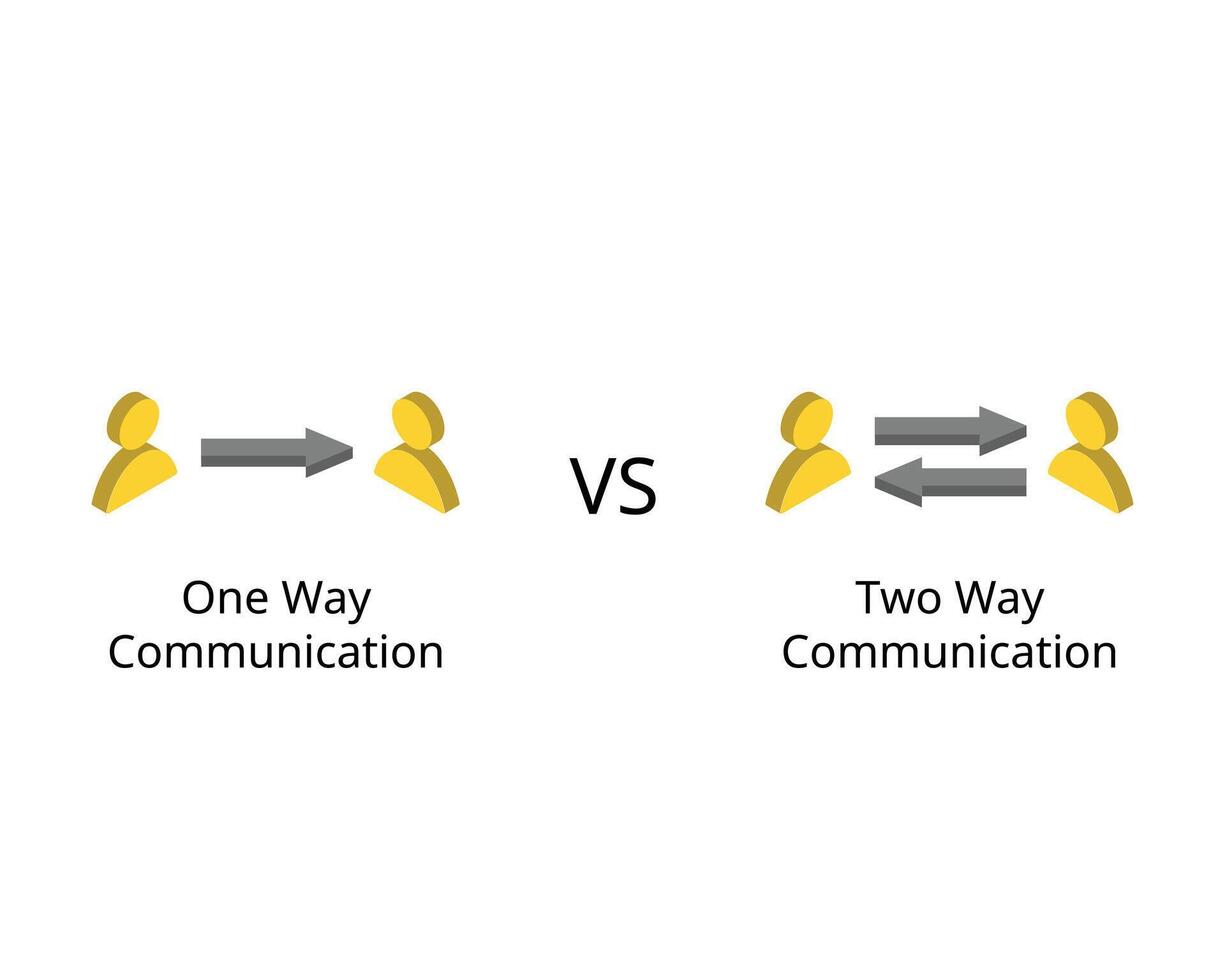one way communication vs two way communication vector