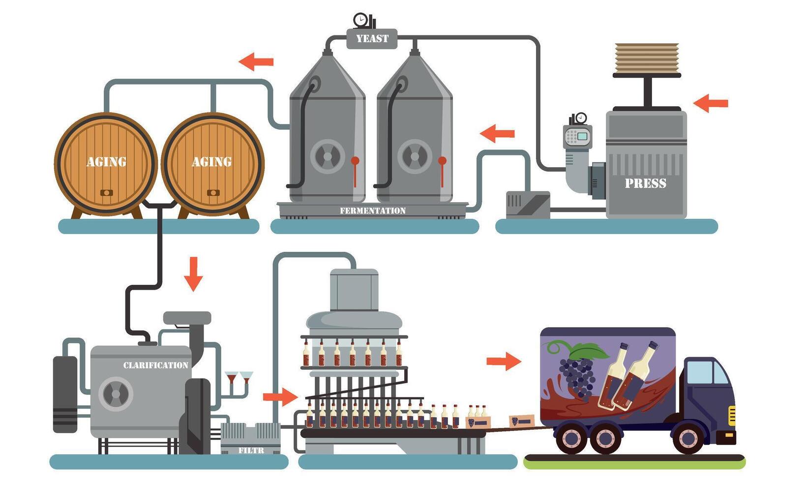 Wine Production Process, Alcoholic Beverages Making Equipment, Grapes Pressing, Fermentation, Aging, Clarification, Bottling Illustration vector