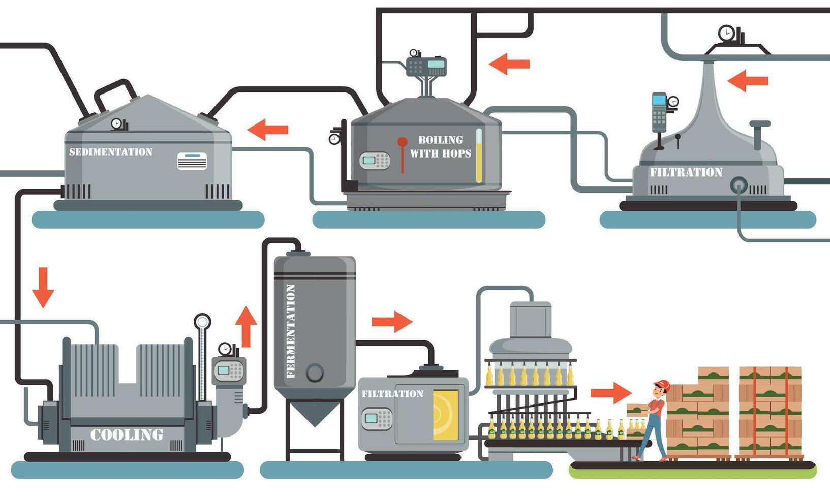 Beer Production Process, Sedimentation, Boiling with Hops, Filtration, Cooling, Fermentation Automated Line Illustration vector